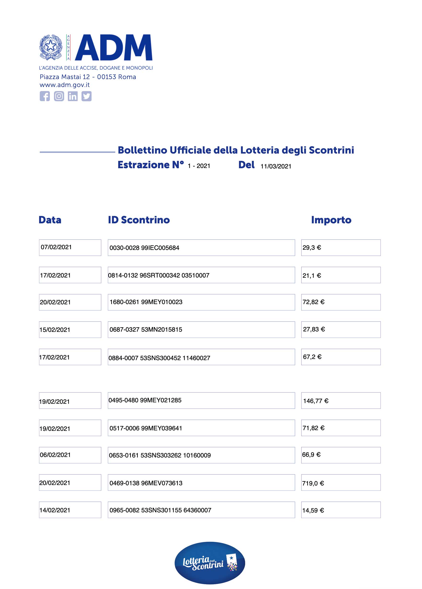 Bollettino ufficiale Lotteria degli scontrini