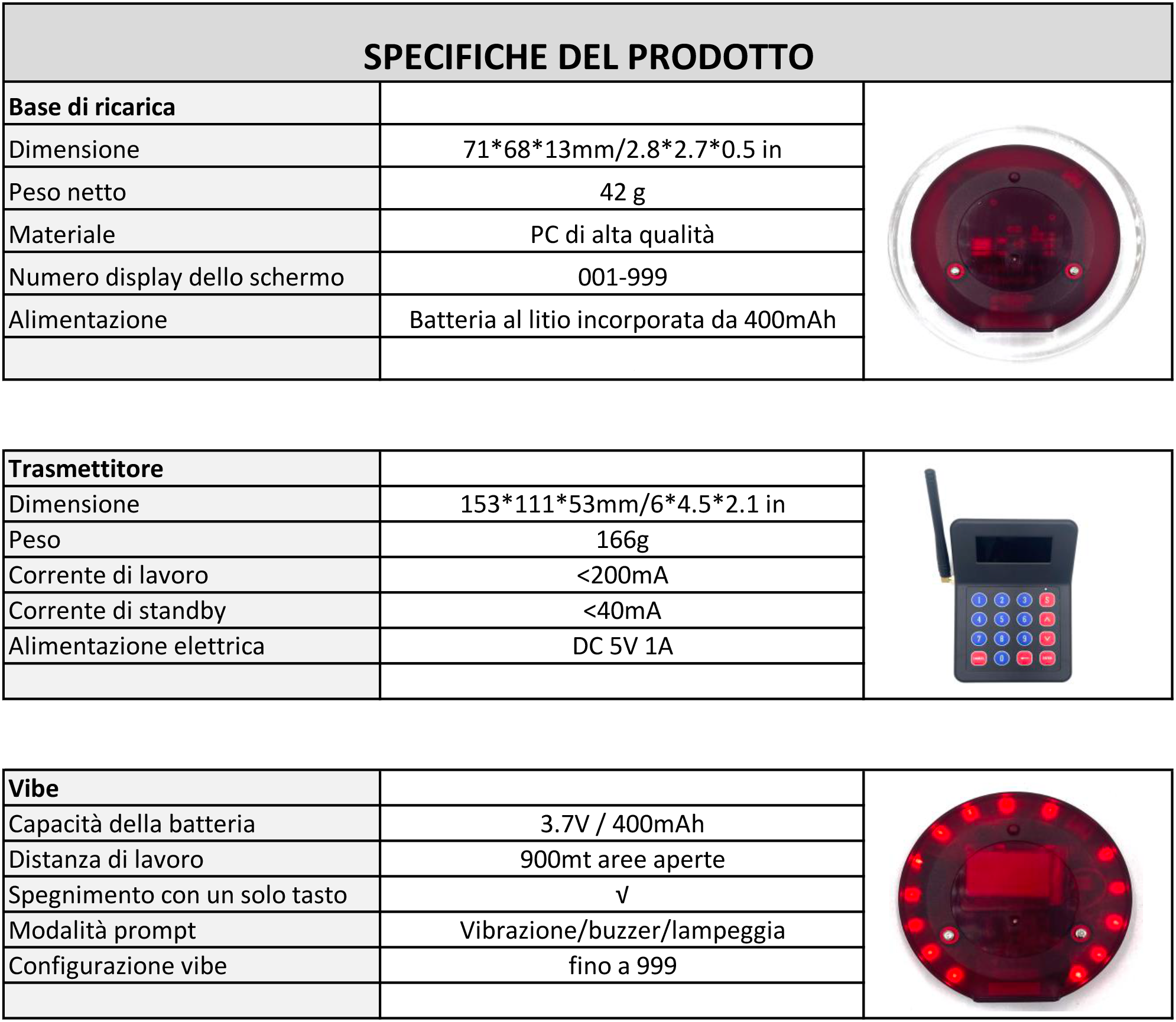 Scheda2_tecnica_orange Skills prodotto Orange